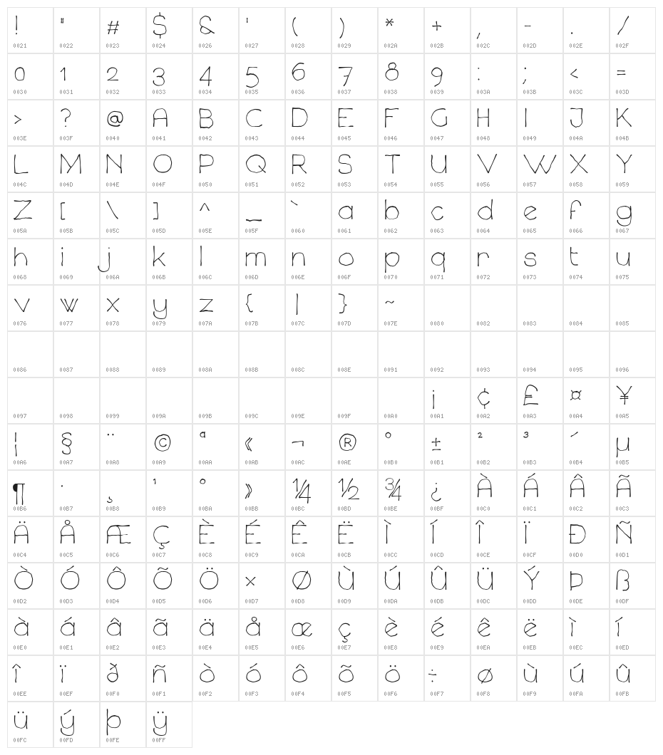 Chavenir Character Map