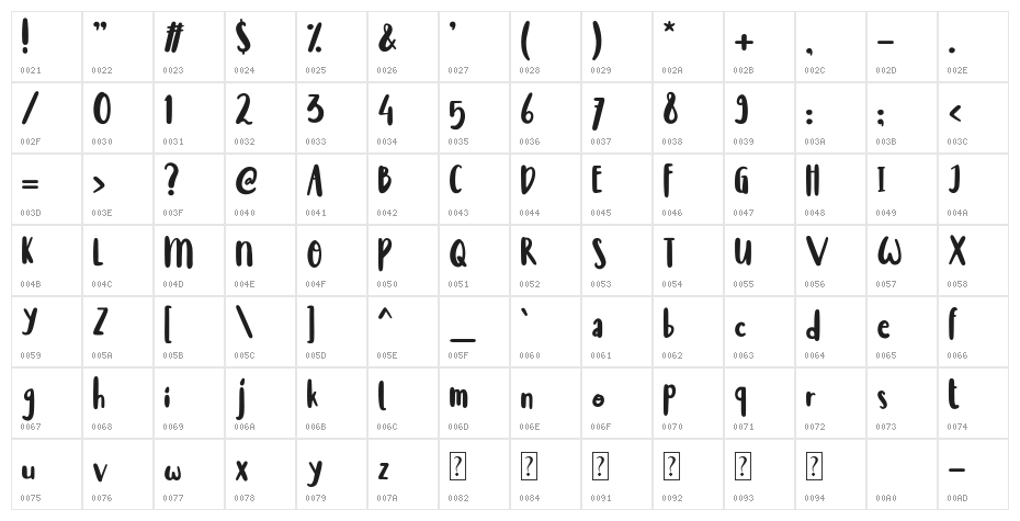 Chavitaly Character Map