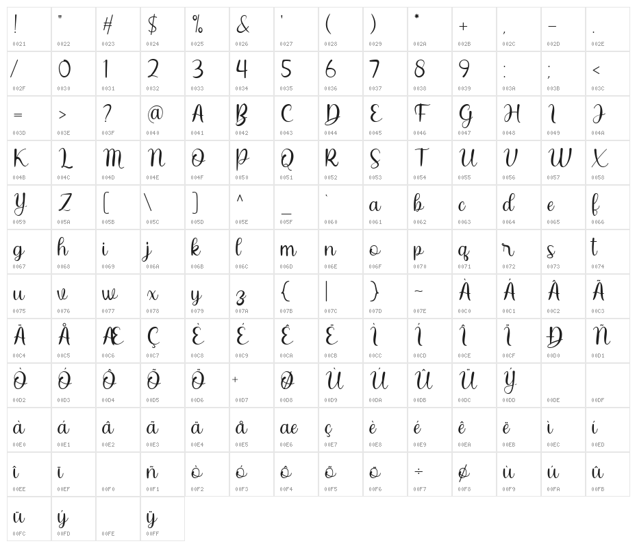 Chaybree  Character Map
