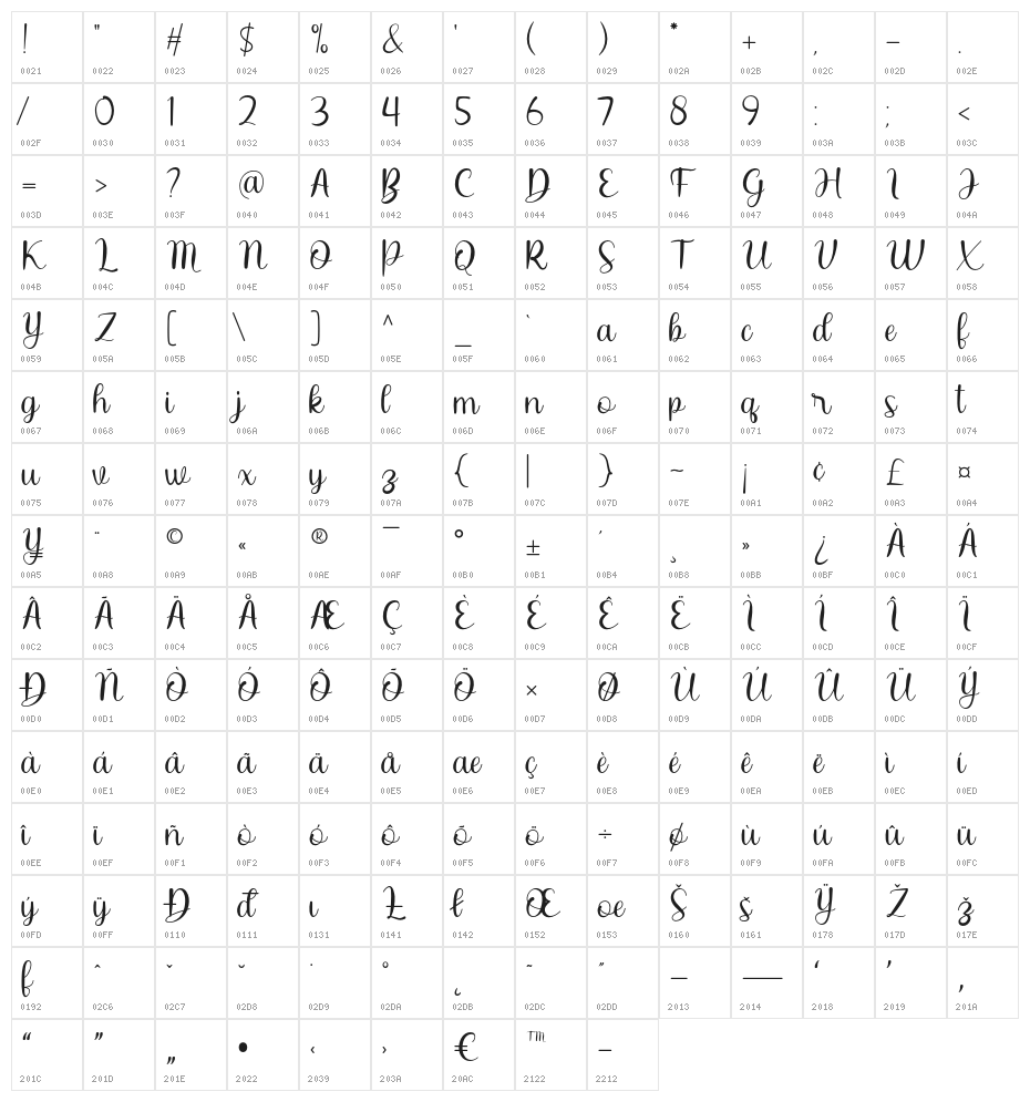 Chaybree Character Map
