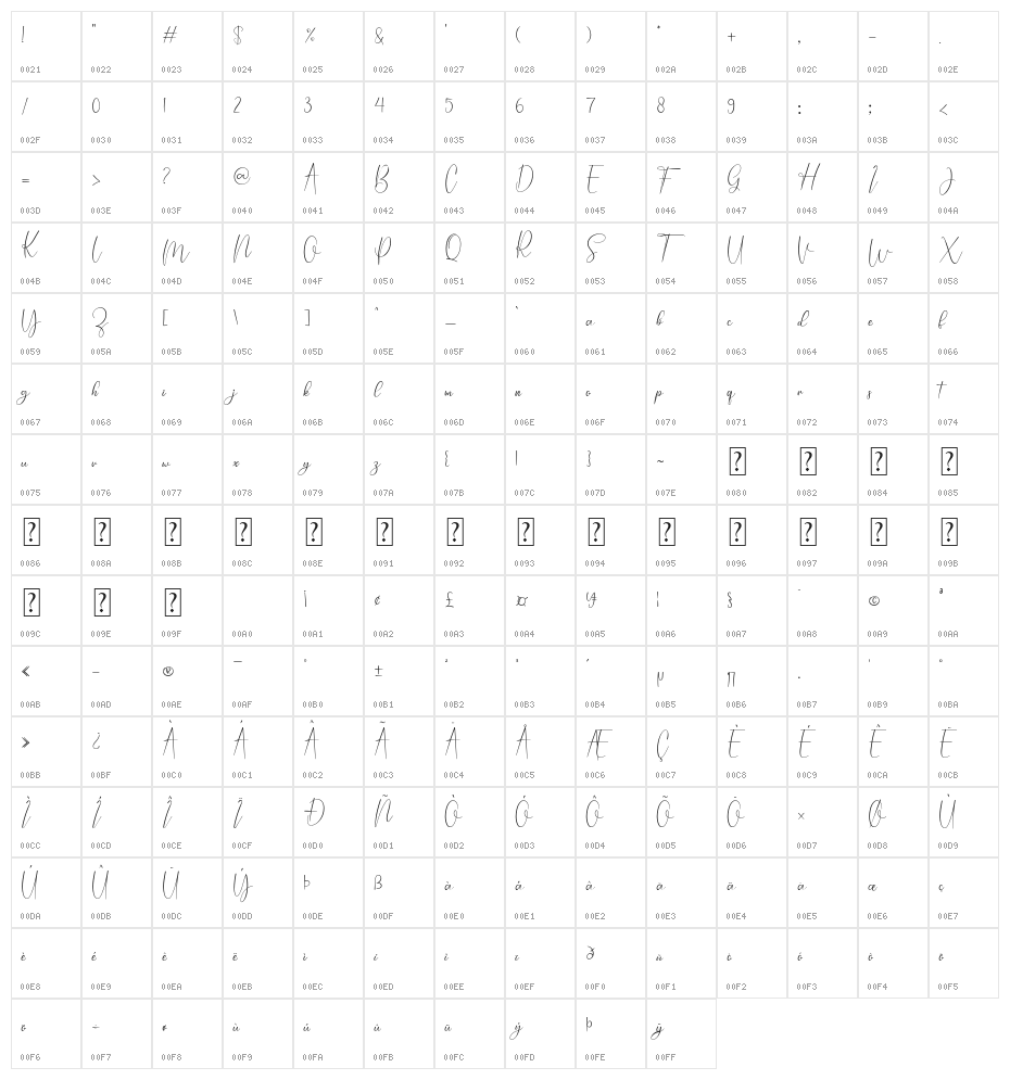 Chayla lovely Character Map