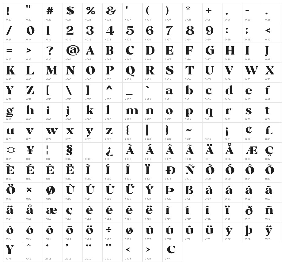 Chayle Character Map