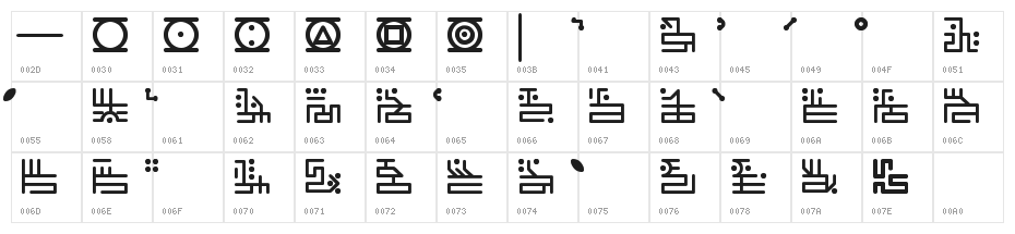 Chayotologi Character Map