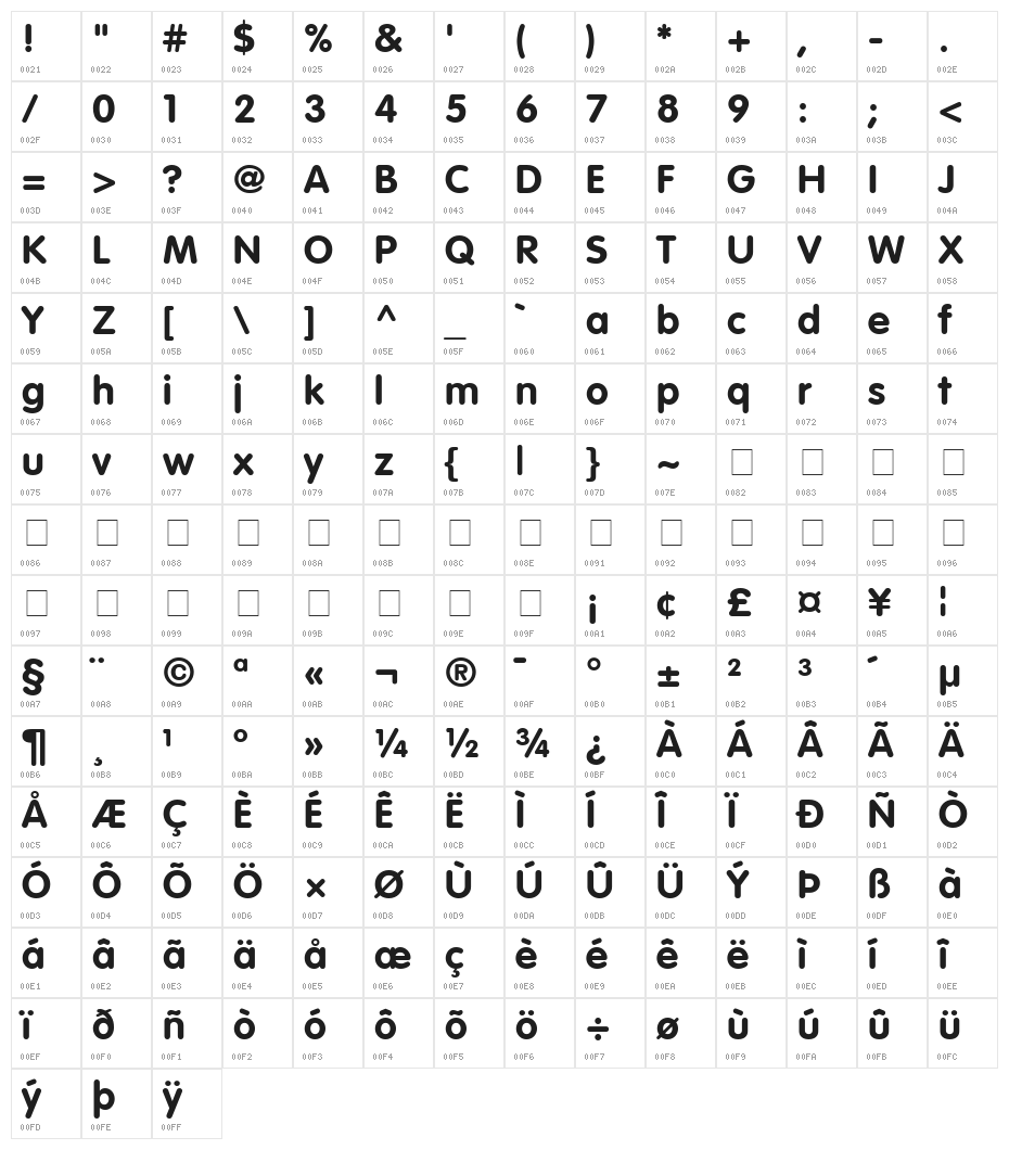 CheGuevara Barry Brown Character Map
