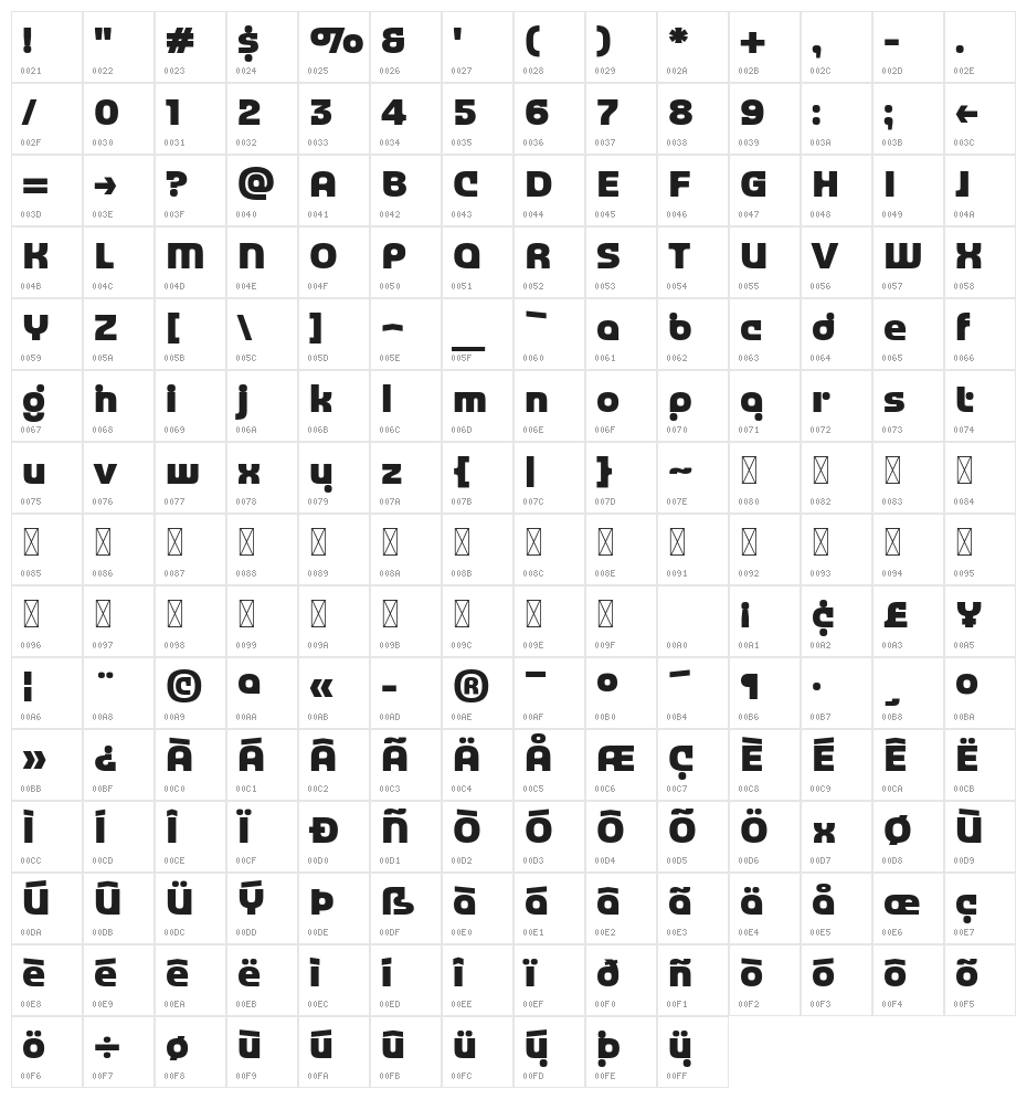 CheGuevara Barry German Character Map