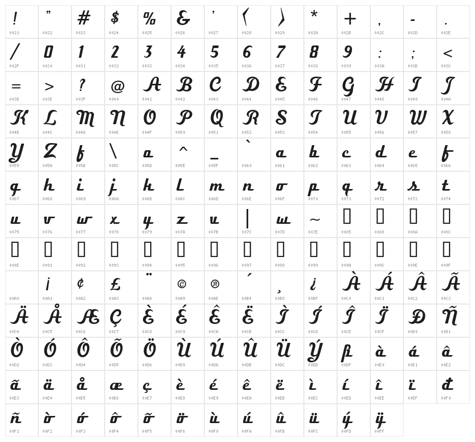 CheGuevara Barry Orange Character Map