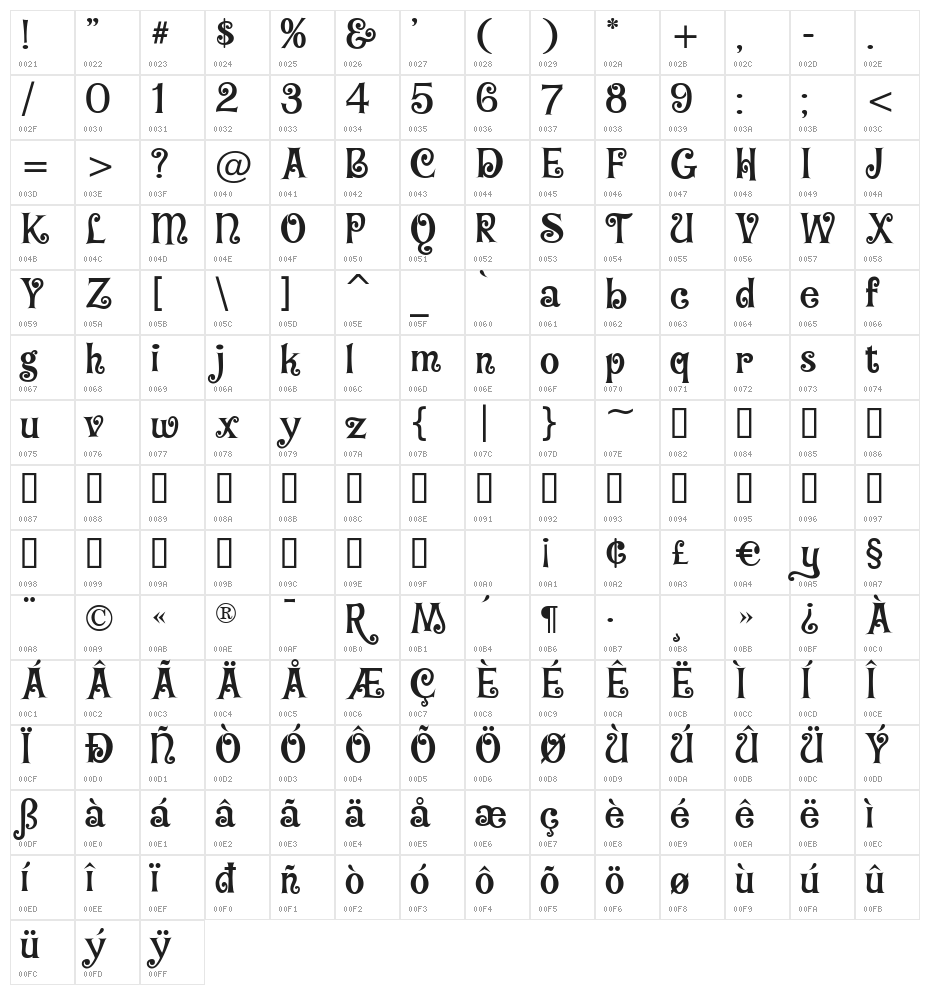 CheGuevara Barry Red Character Map