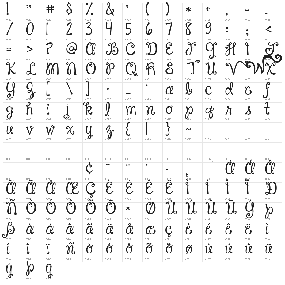 CheGuevara Fancy Regular Character Map