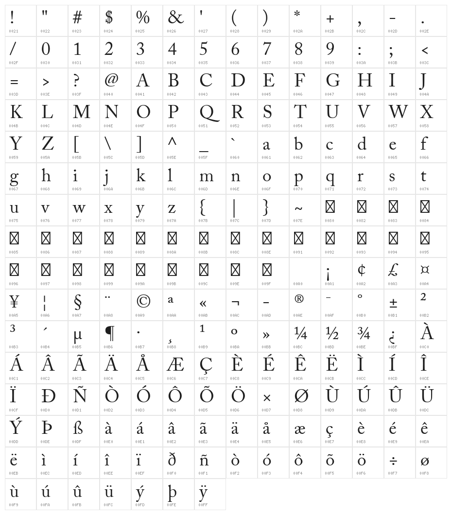 CheGuevara Golden Text Character Map