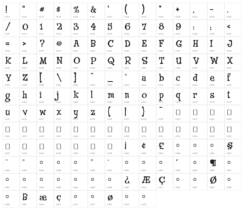 CheGuevara Wacky Medium Character Map