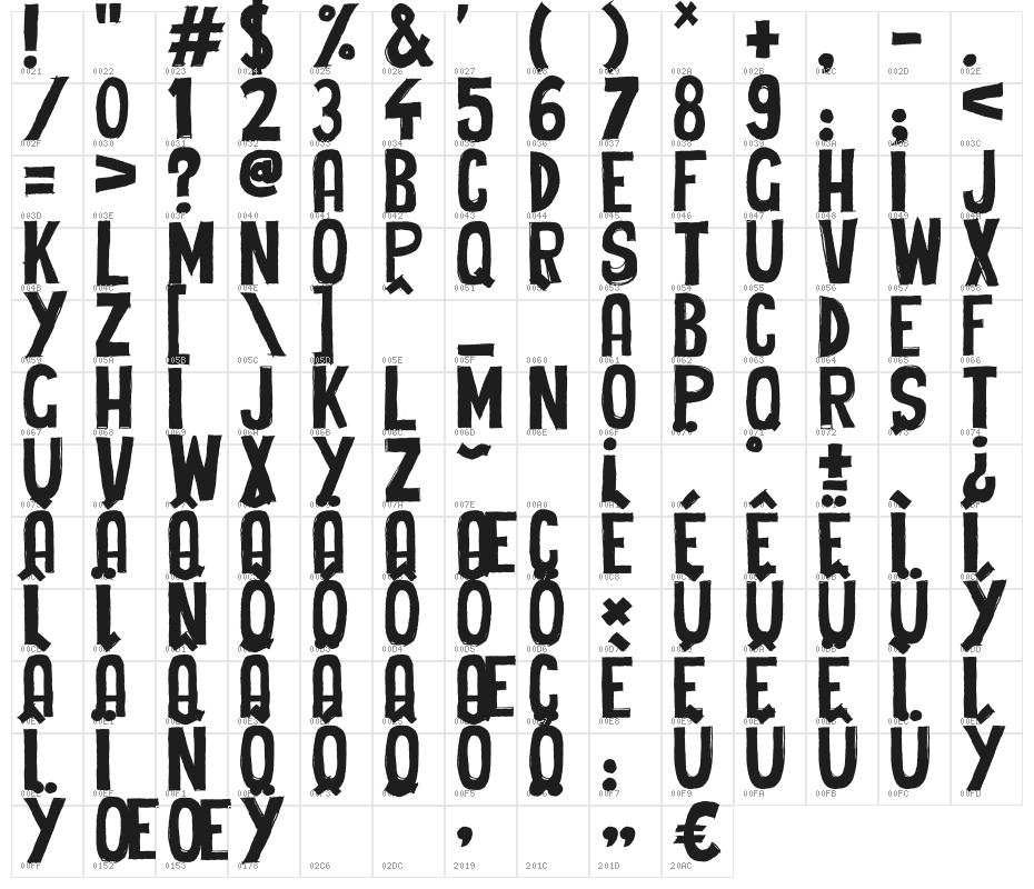 Cheap Potatoes Character Map