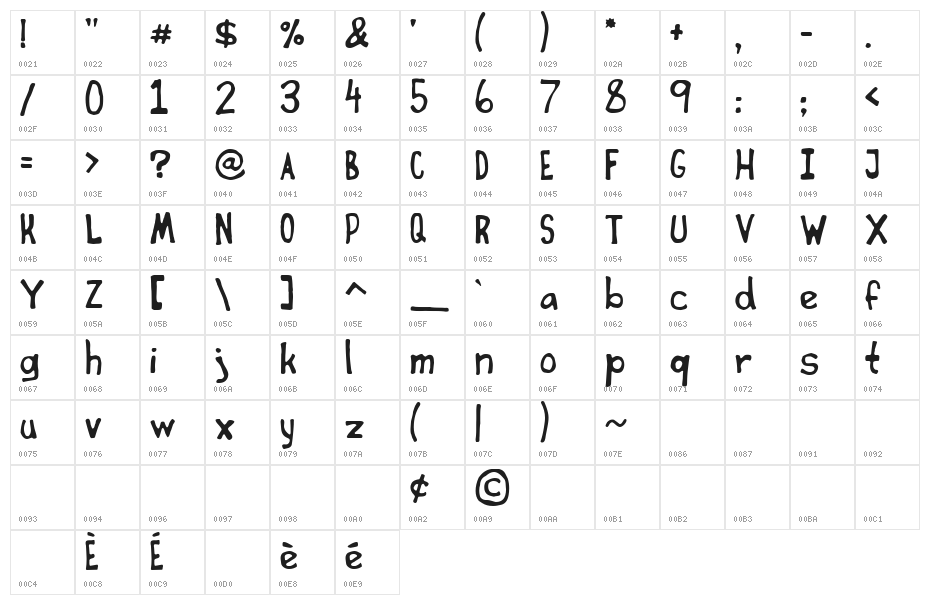 Cheap Seven Inches Character Map