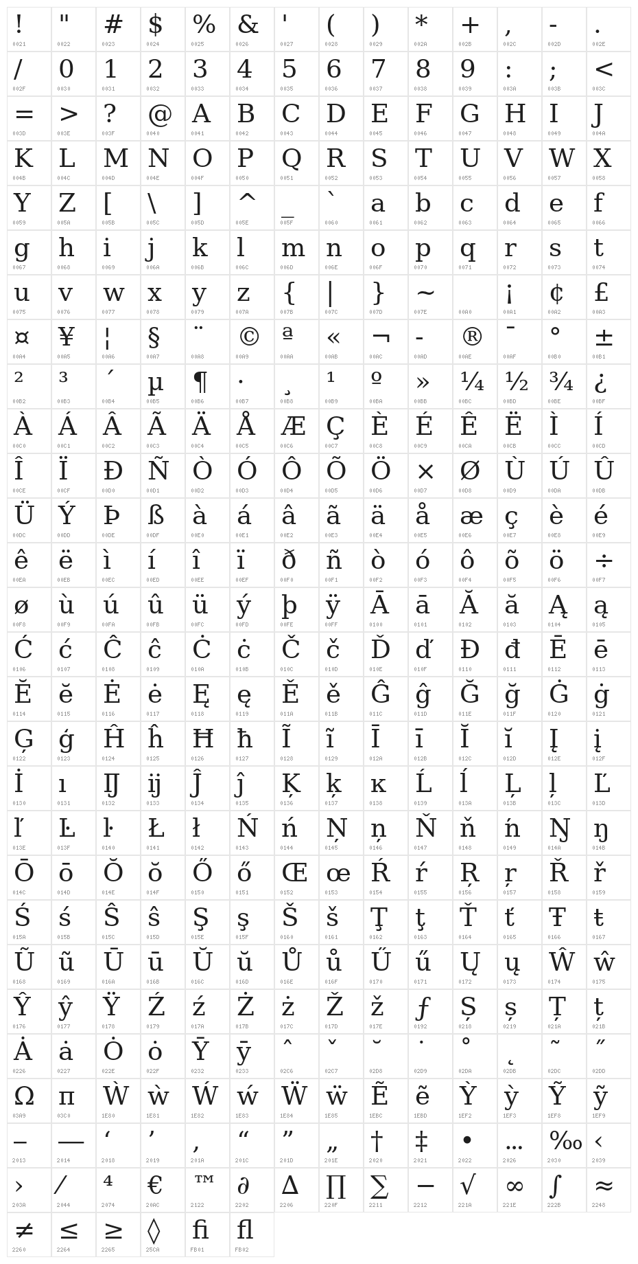 CheapProFonts Serif Pro Regular Character Map