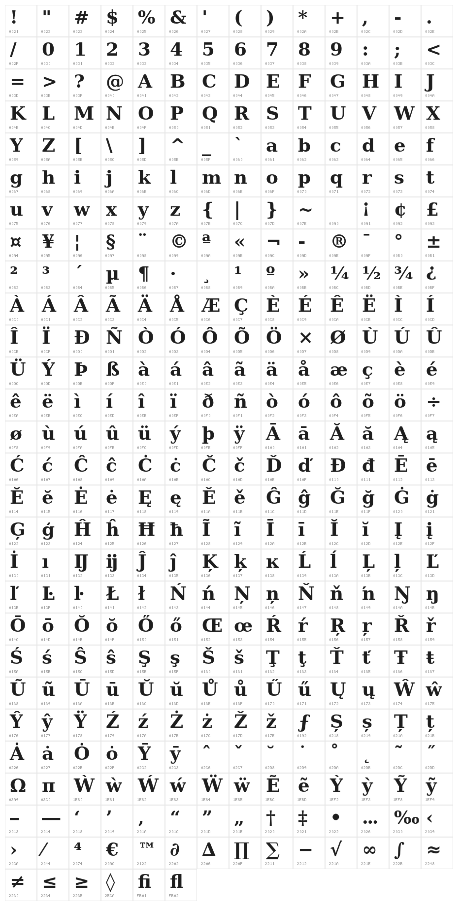 CheapProFontsSerifPro-Bold Character Map