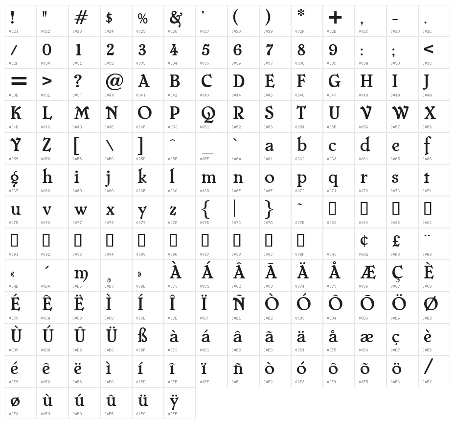 Cheboygan Character Map
