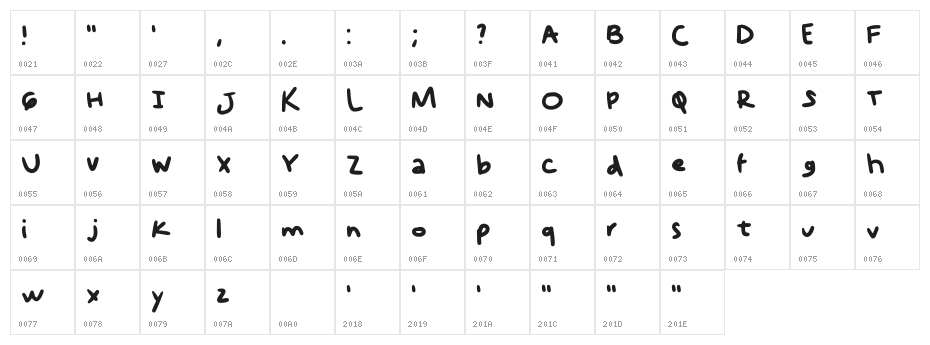 Check Check One Two Regular Character Map