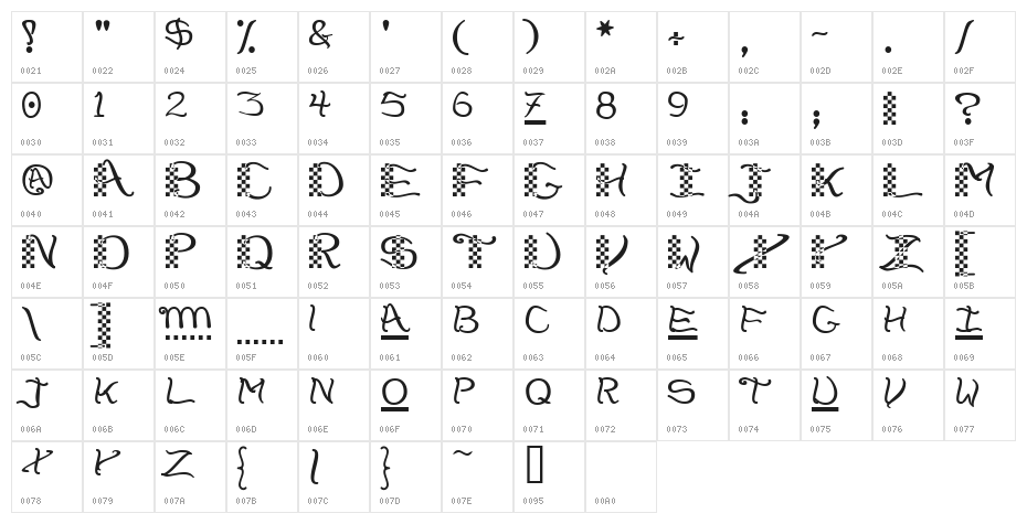 CheckerHat Character Map