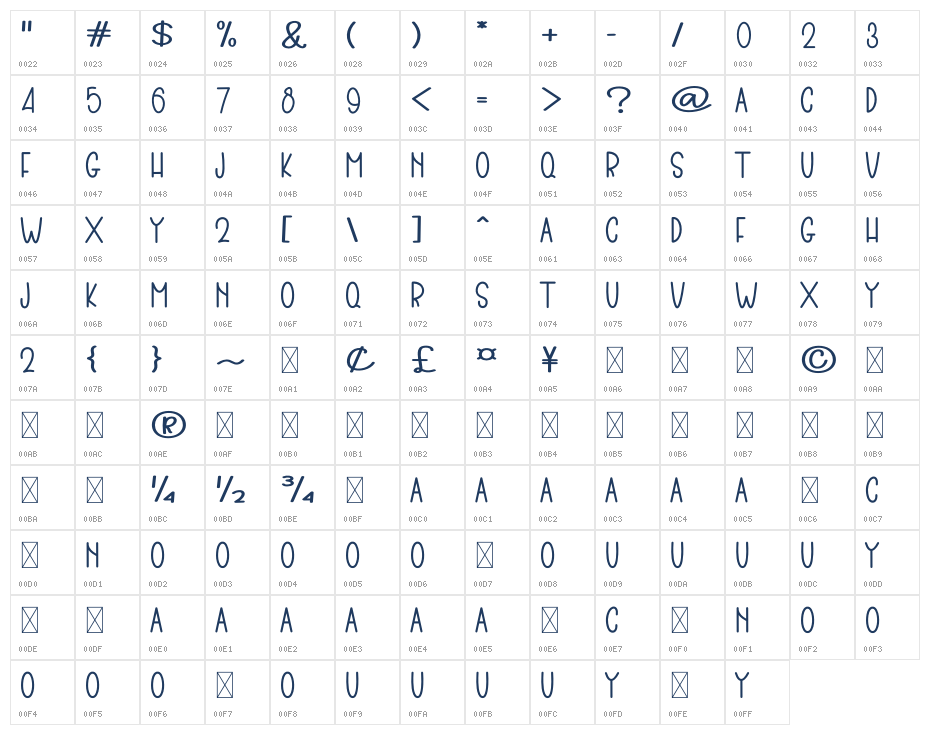 Checklist Character Map