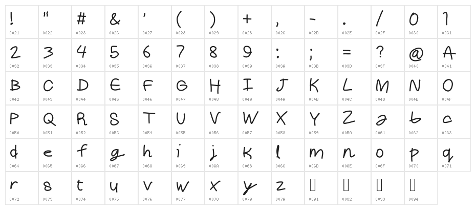 Cheddar Character Map