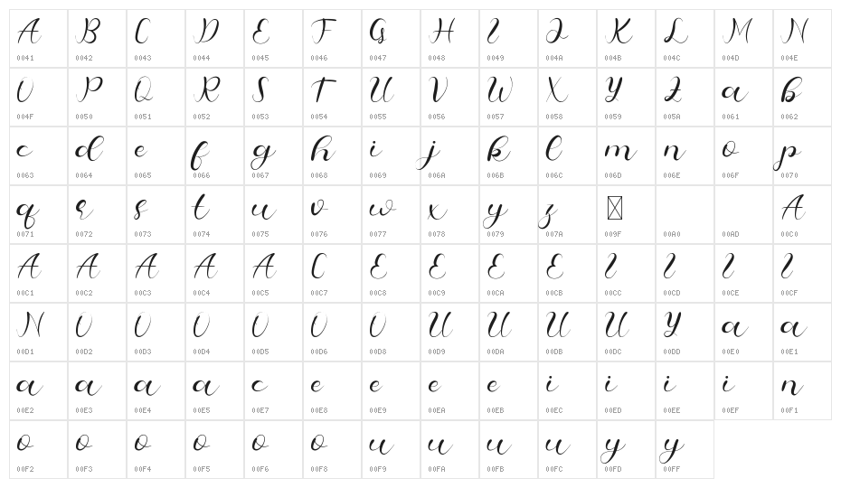 Cheeks Rosy Demo Script Character Map