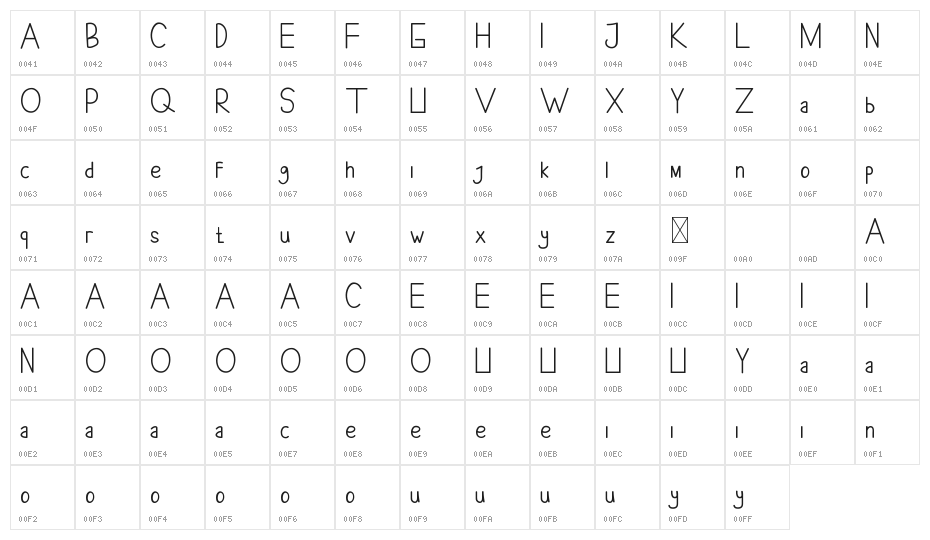 Cheeks Rosy Demo Character Map