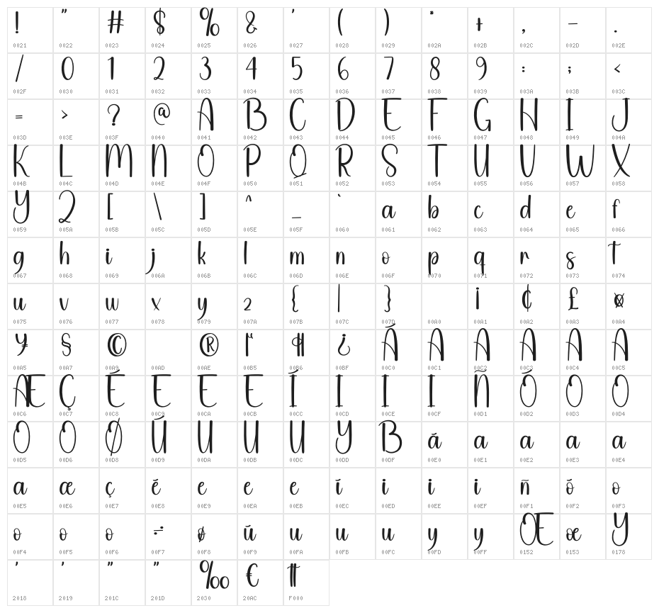 Cheeper Character Map