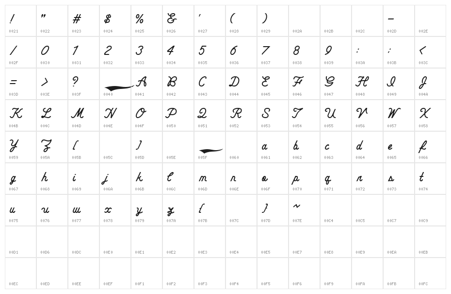 CheerScriptROUNDRegular Character Map