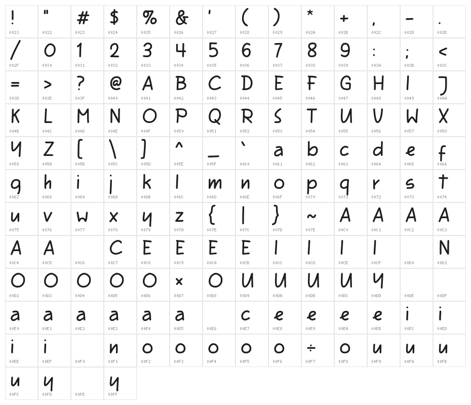 Cheerful Donuts Character Map