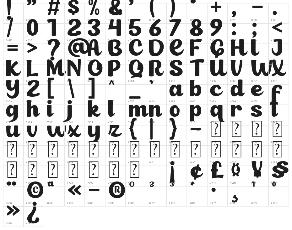 Cheerful Dynamite Personal Use Character Map
