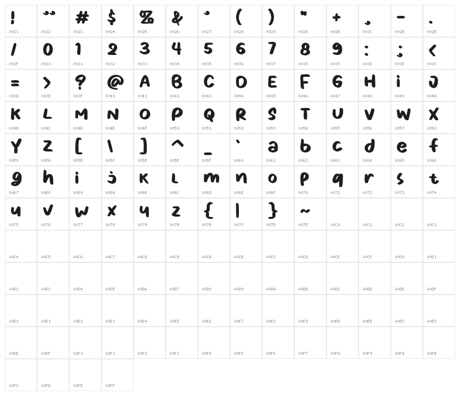 Cheerful Hilarious Regular Character Map