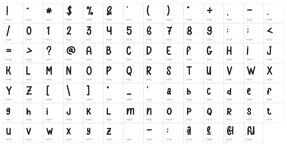 Cheerful Peach - Personal Use Character Map