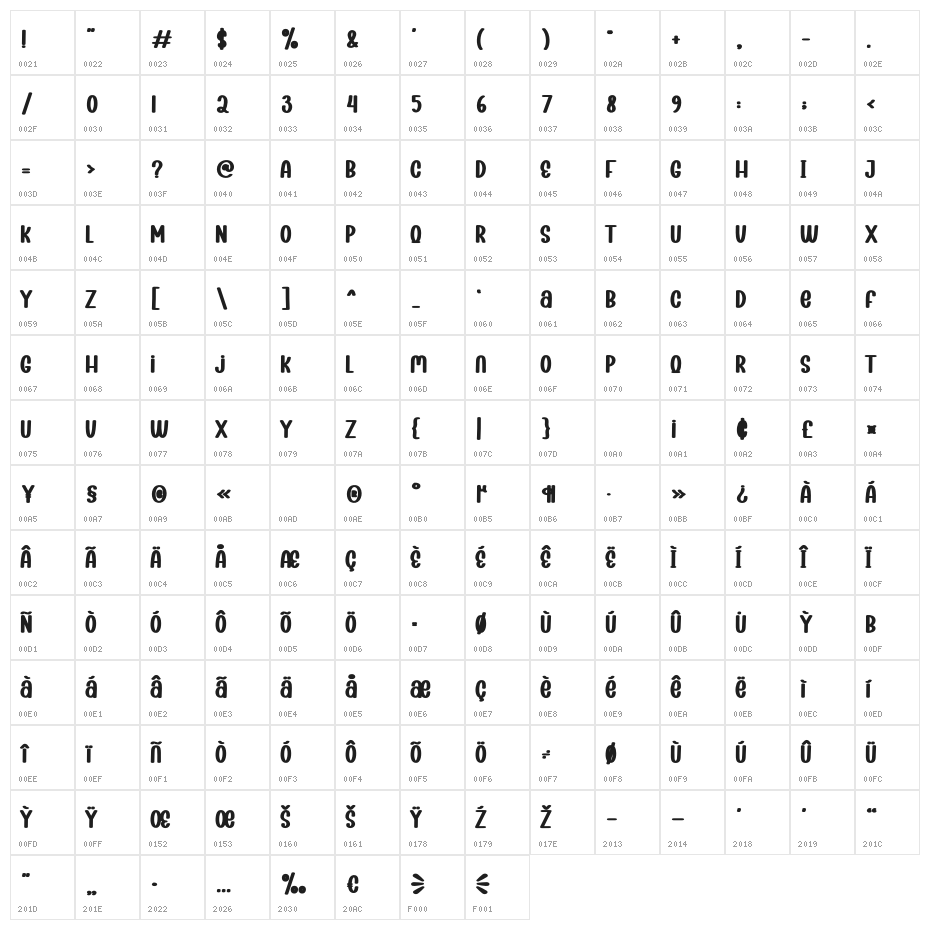 Cheerfully Character Map