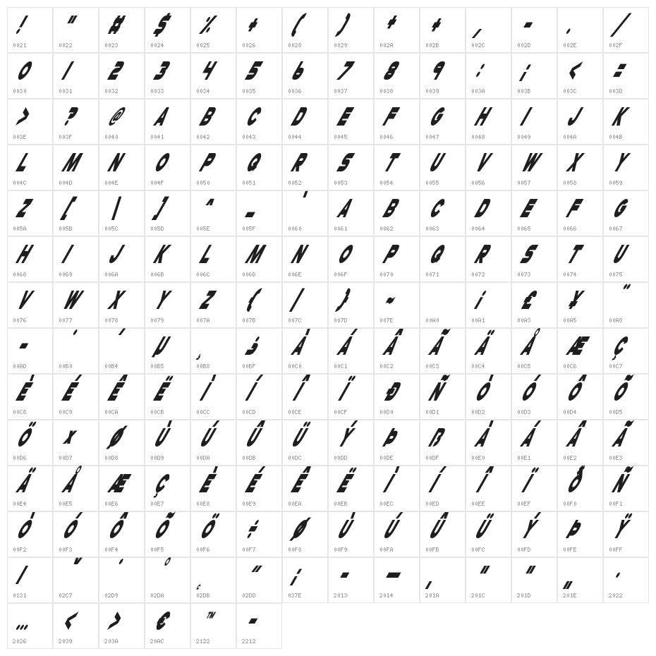 Cheerio Old Chap Italic Character Map