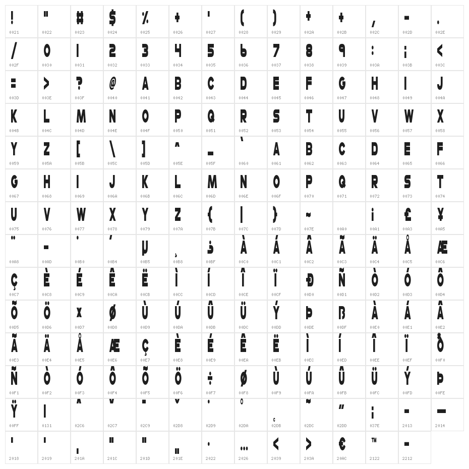 Cheerio Old Chap Character Map