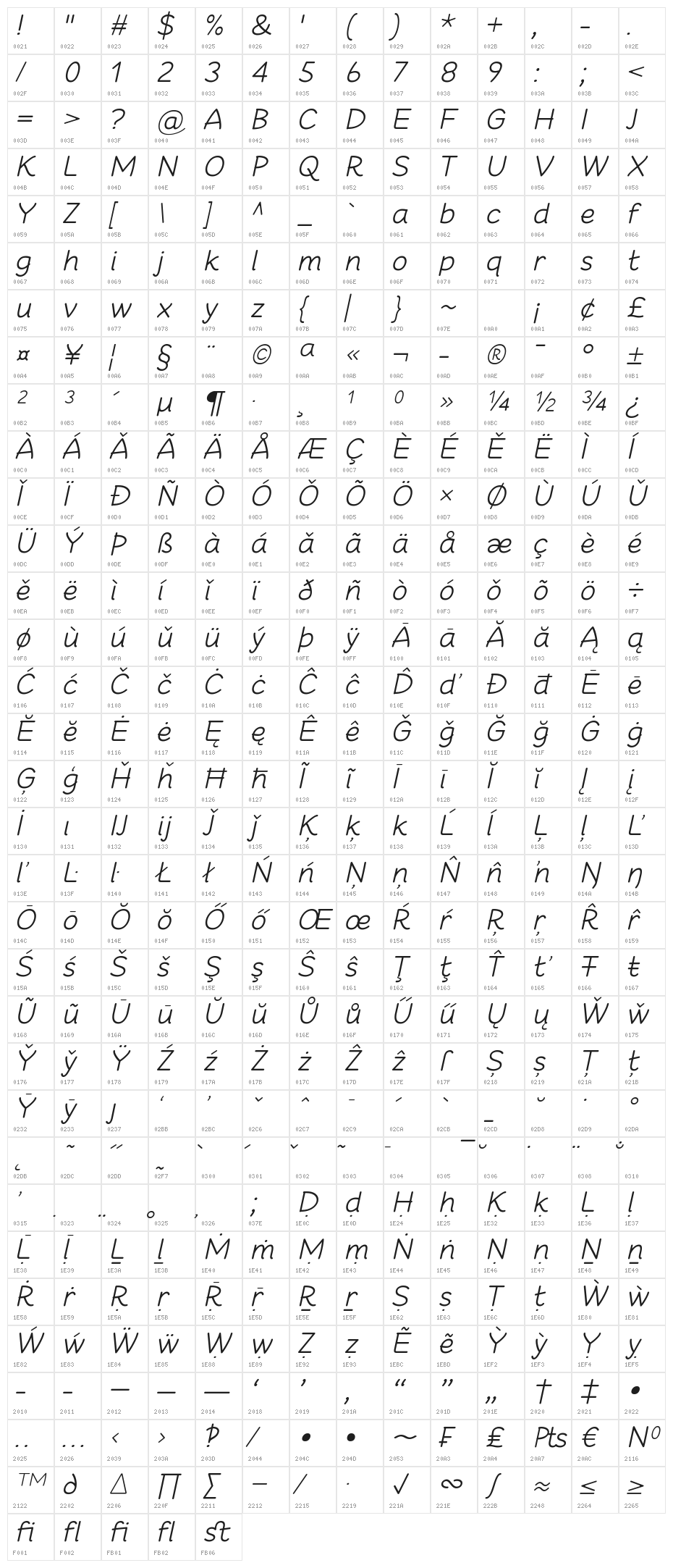 Cheeronsta Light Italic Character Map