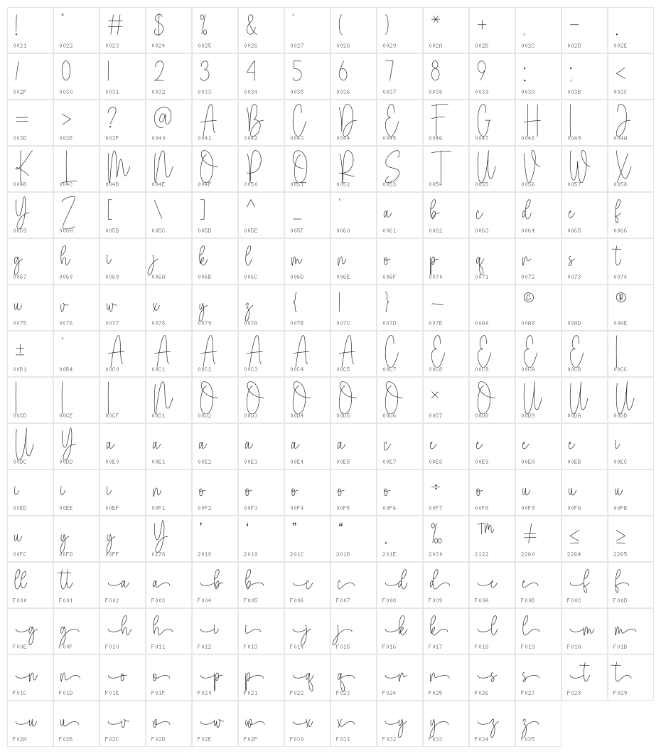 Cheescake Monoline Character Map