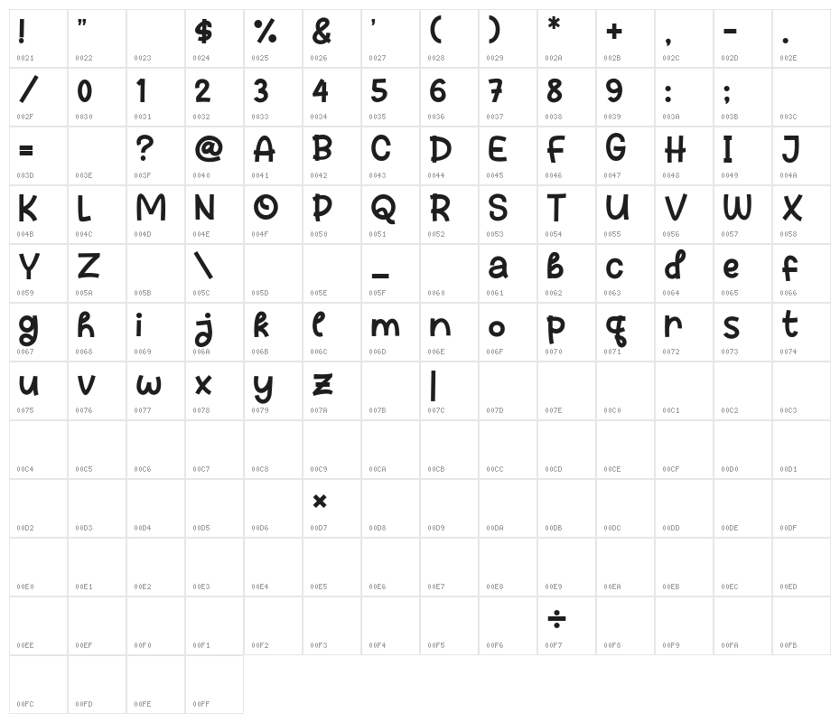 Cheese Bread Character Map