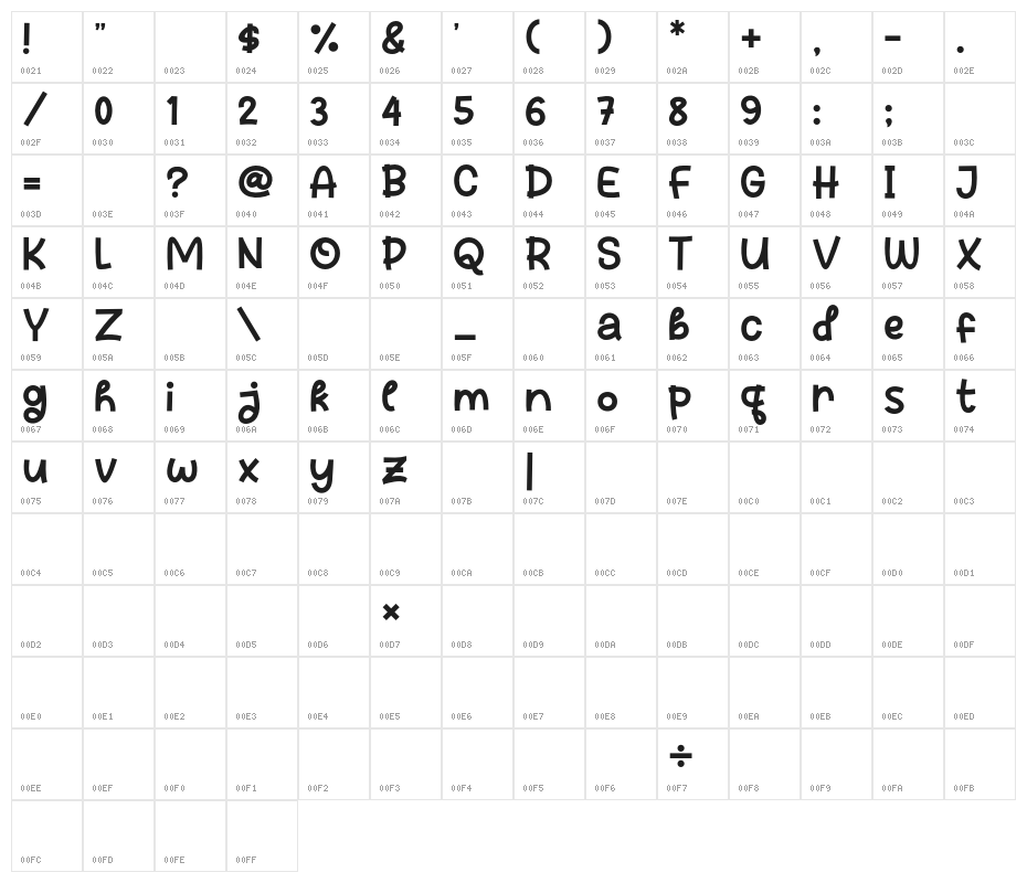 Cheese Bread Character Map