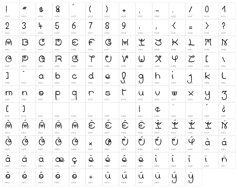 Cheese Cake Character Map