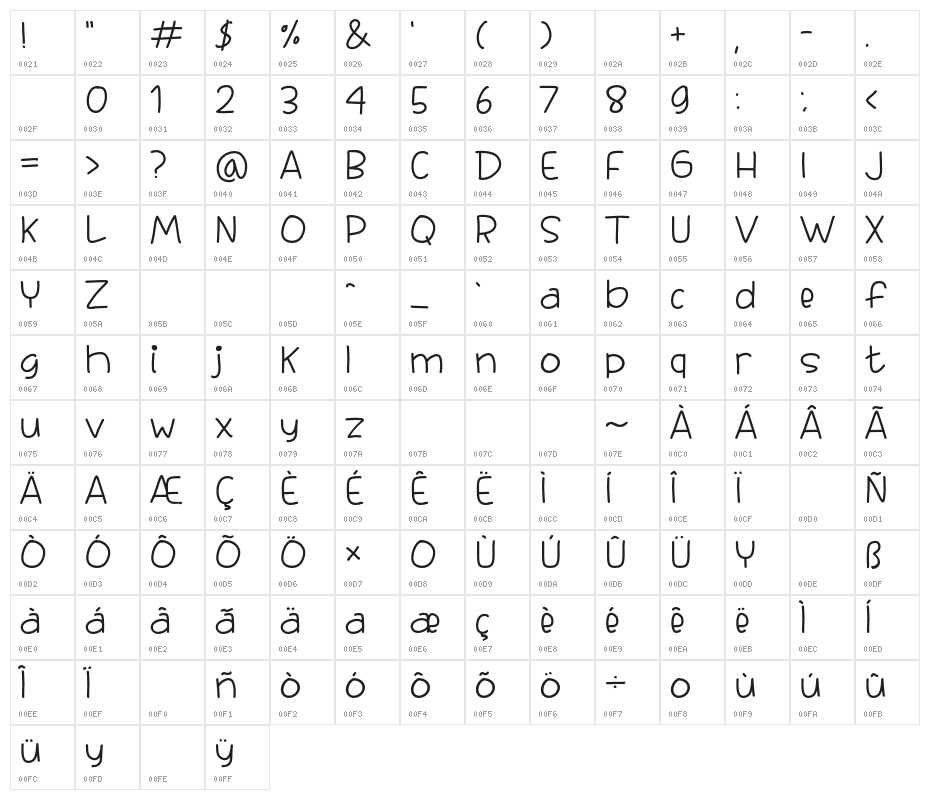 Cheese Craft Character Map