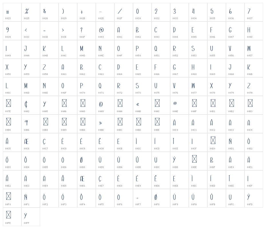 Cheese Cupcake Character Map