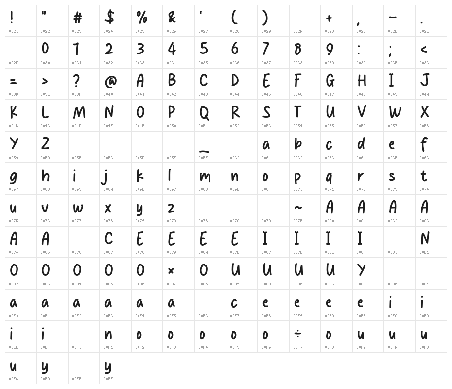 Cheese Donuts Character Map