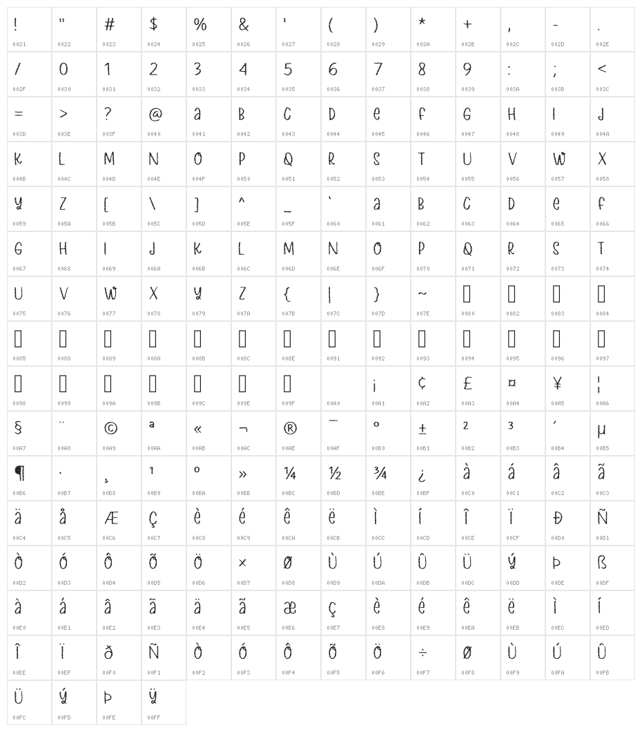 Cheese Grater Regular Character Map