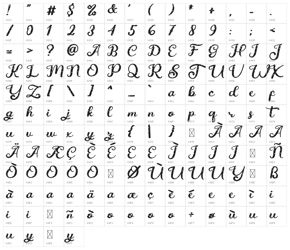 Cheese It Together Character Map