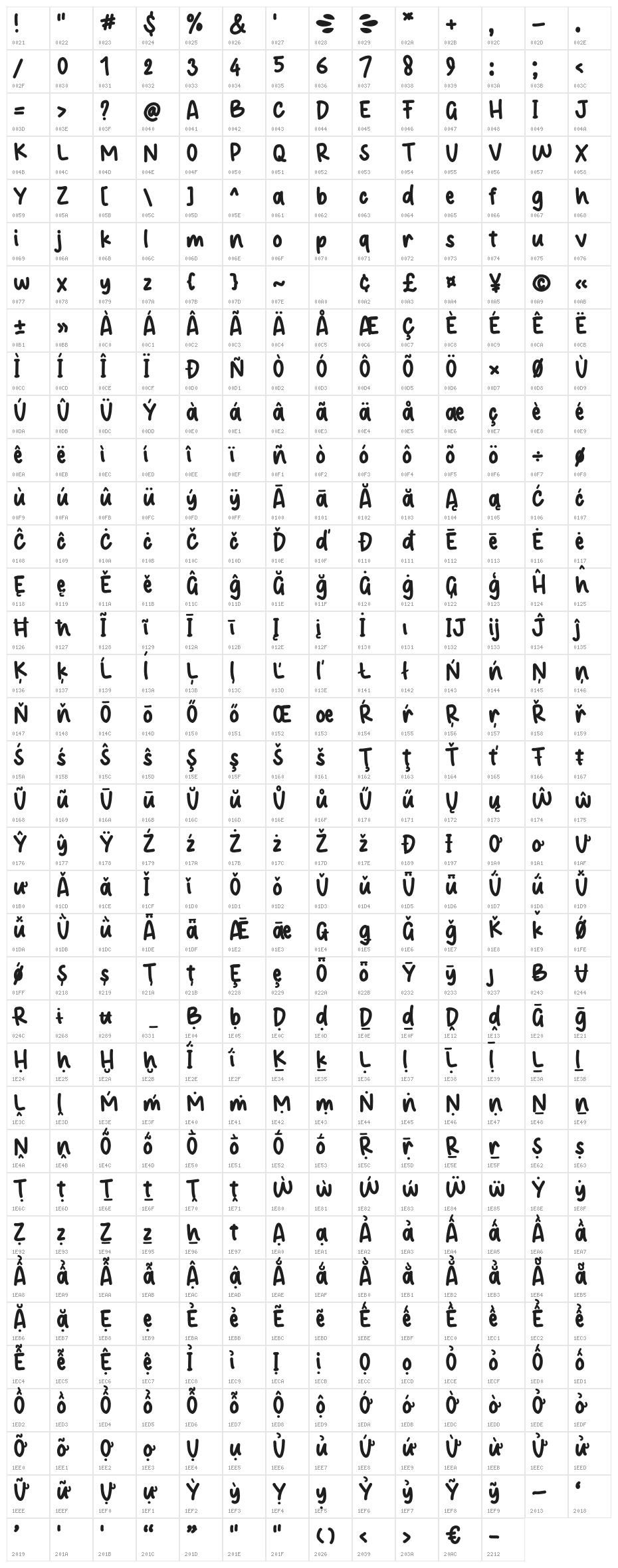 Cheese Orange Character Map