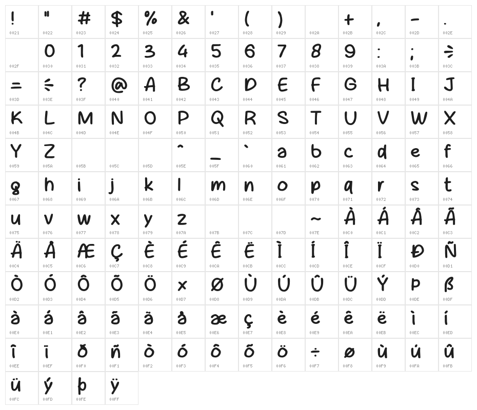 Cheese Ramen Character Map