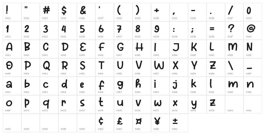 Cheese Smile Character Map
