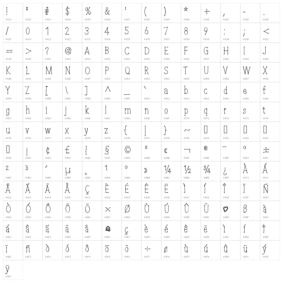 CheeseWine Character Map