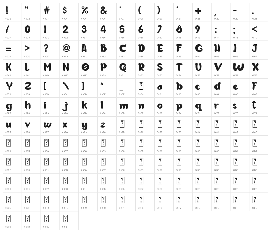 Cheeseburger Character Map