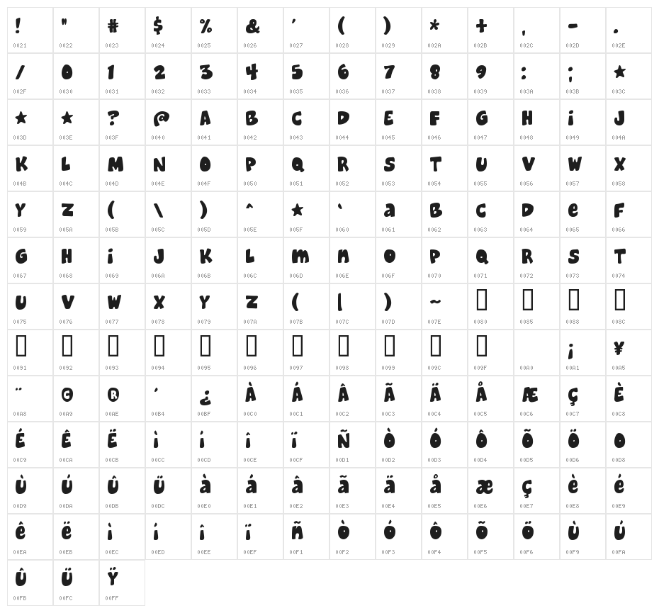Cheeseburger Character Map